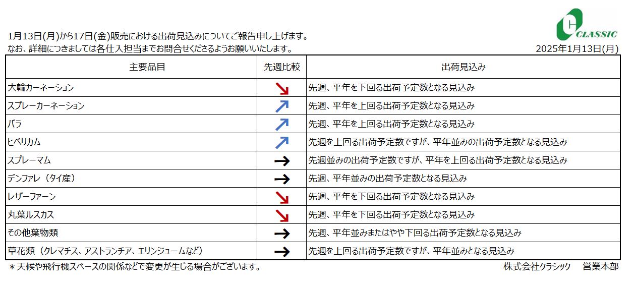 クラシックジャーナル創刊号(1月13日(月)～17日(金)販売分)