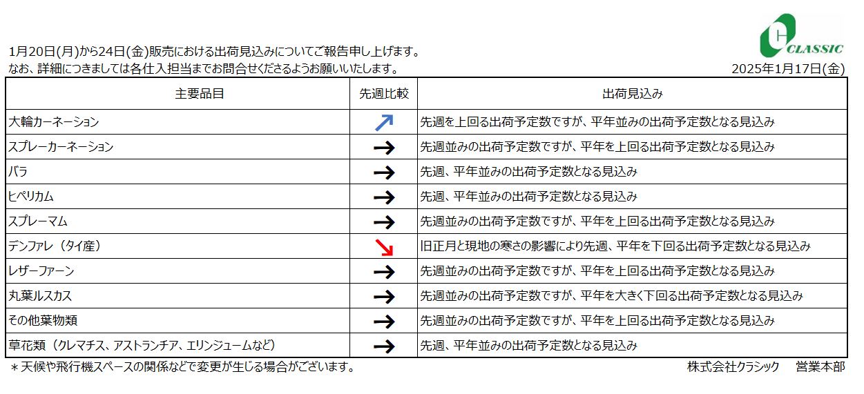 クラシックジャーナル(1月20日(月)～24日(金)販売分)