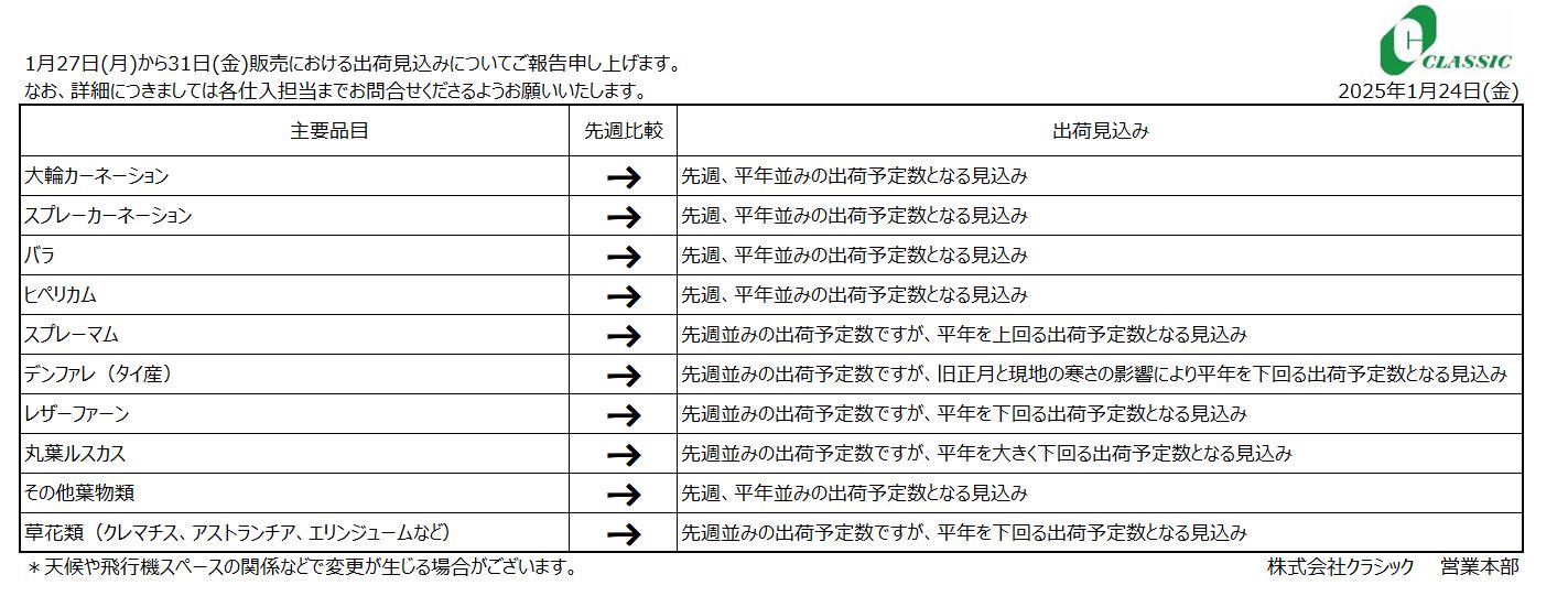 クラシックジャーナル(1月27日(月)～31日(金)販売分)