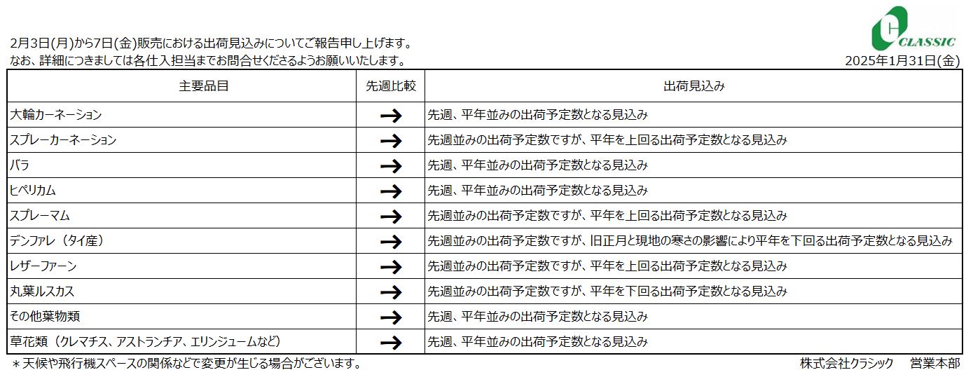 クラシックジャーナル(2月3日(月)～7日(金)販売分)