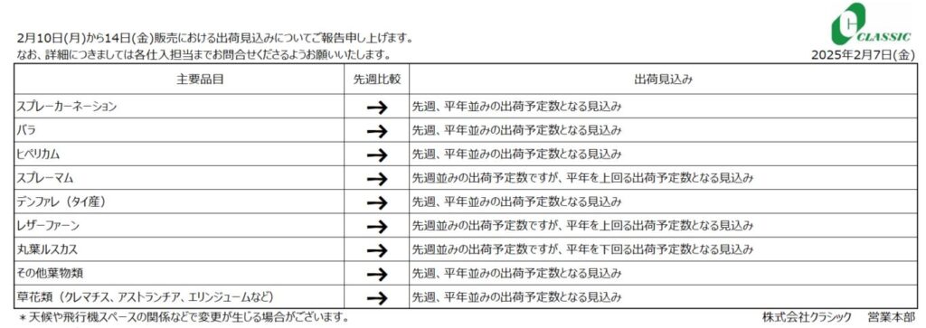 クラシックジャーナル(2月10日(月)～14日(金)販売分)