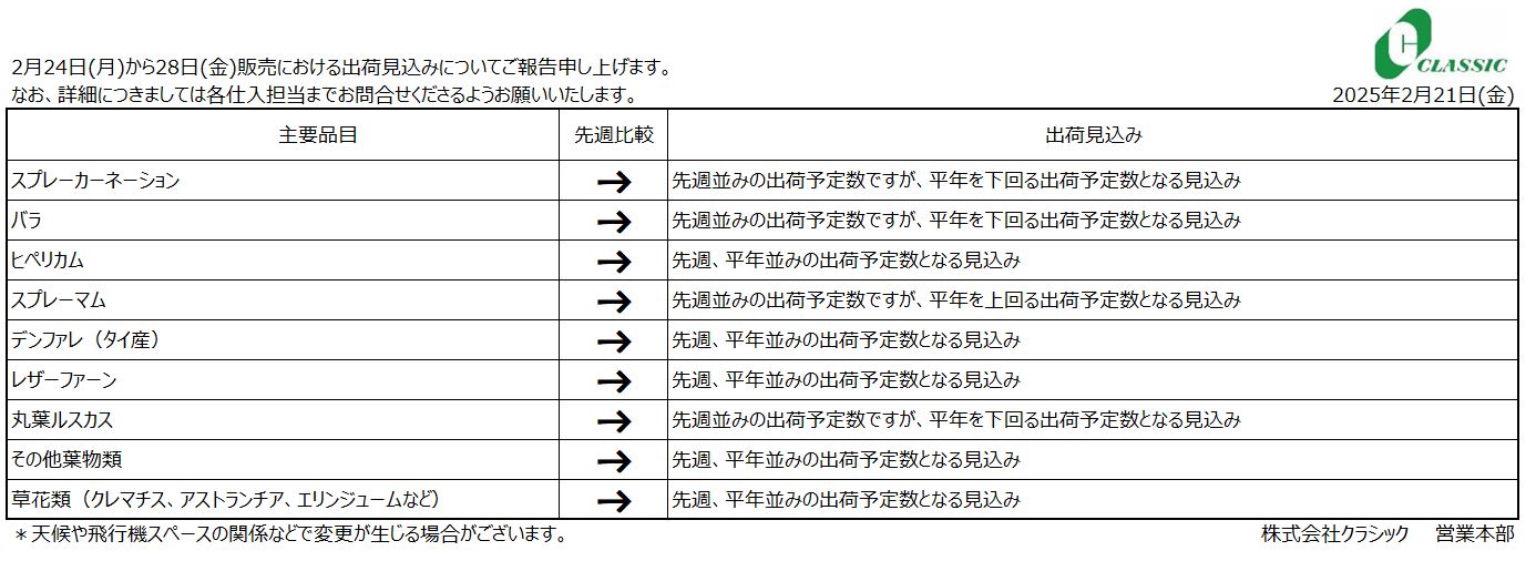 クラシックジャーナル(2月24日(月)～28日(金)販売分)