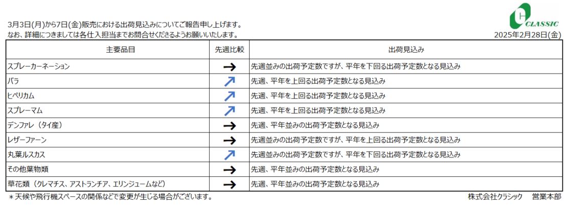 クラシックジャーナル3月3日(月)から7日(金)販売分