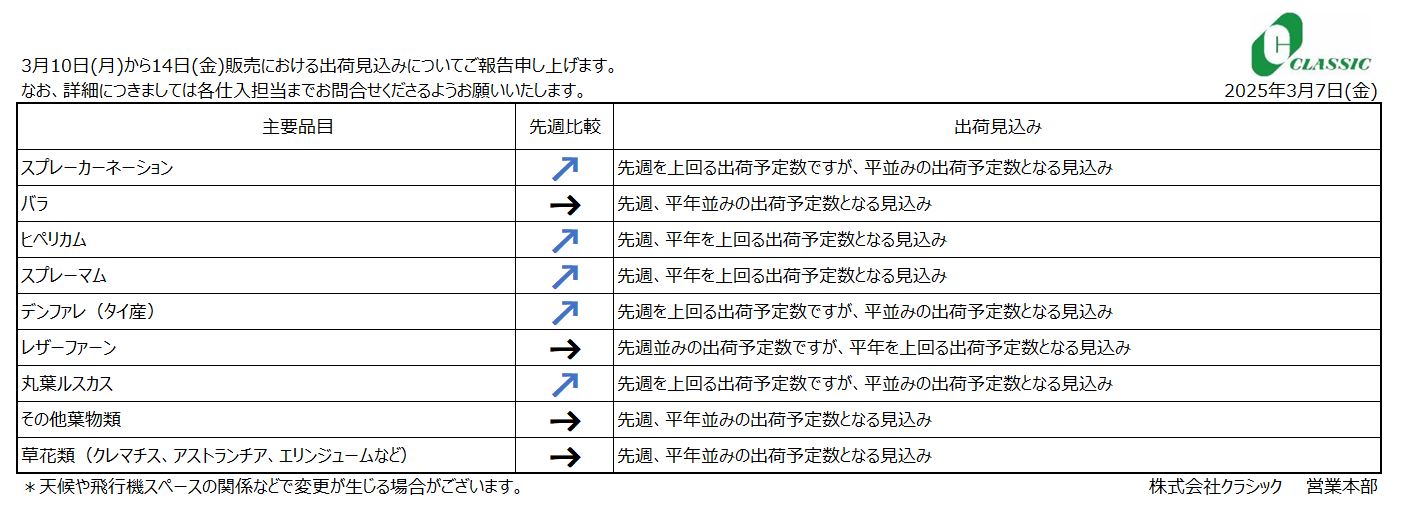 クラシックジャーナル3月10日(月)～14日(金)販売分