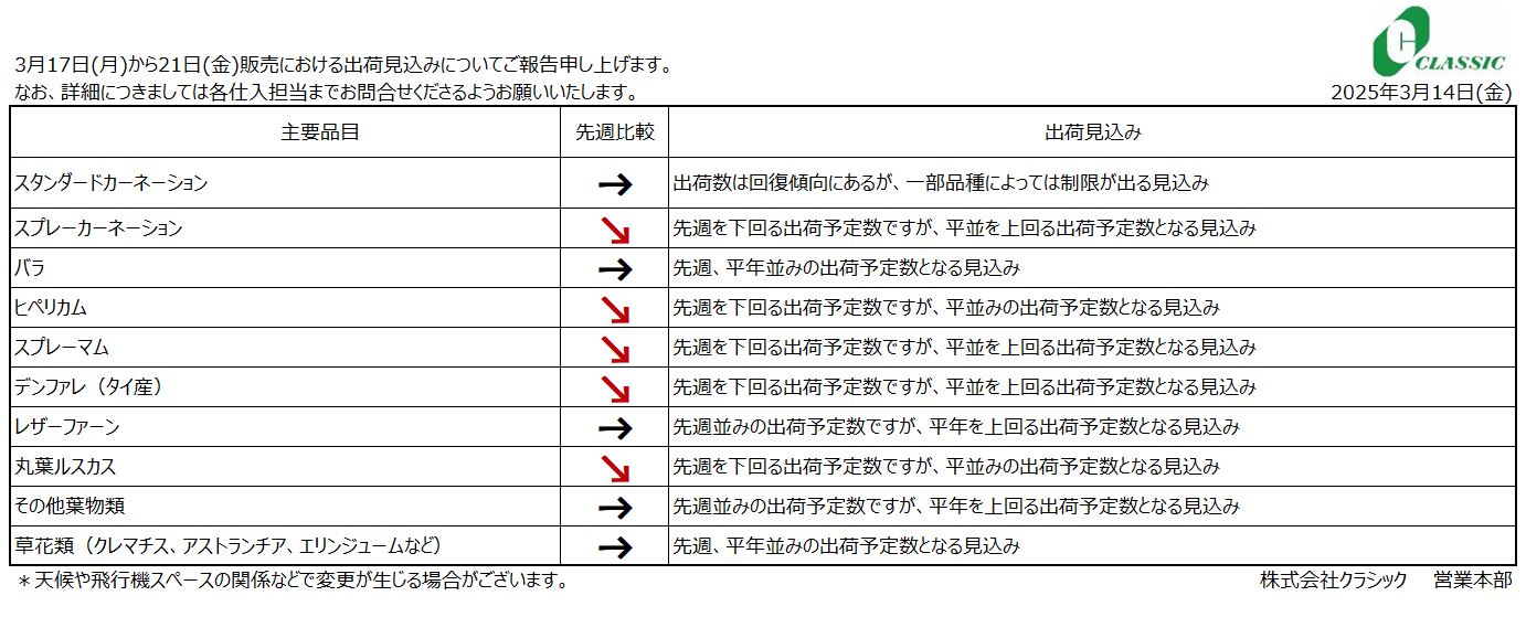 クラシックジャーナル3月17日(月)から21日(金)販売分