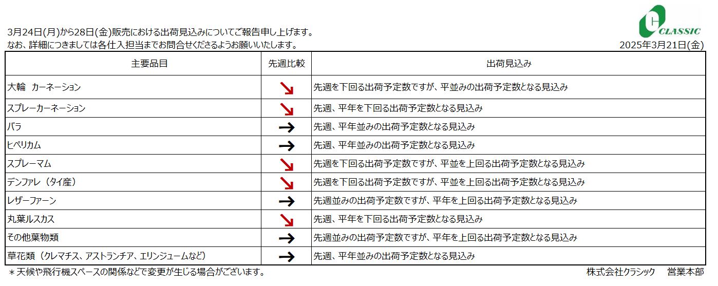 クラシックジャーナル3月24日(月)～28(金)販売分